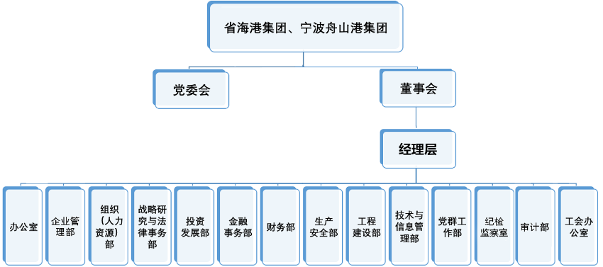 集团组织架构图-3